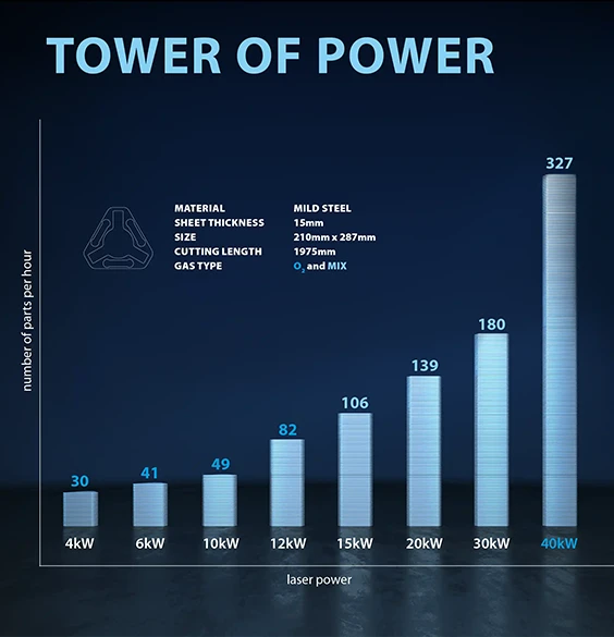 Eagle Lasers - Tower of Power