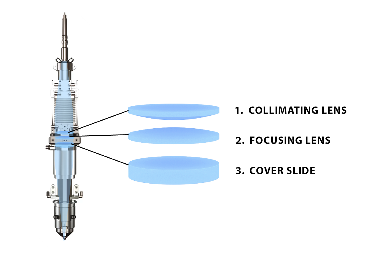 eVa cutting head 3 optical elements
